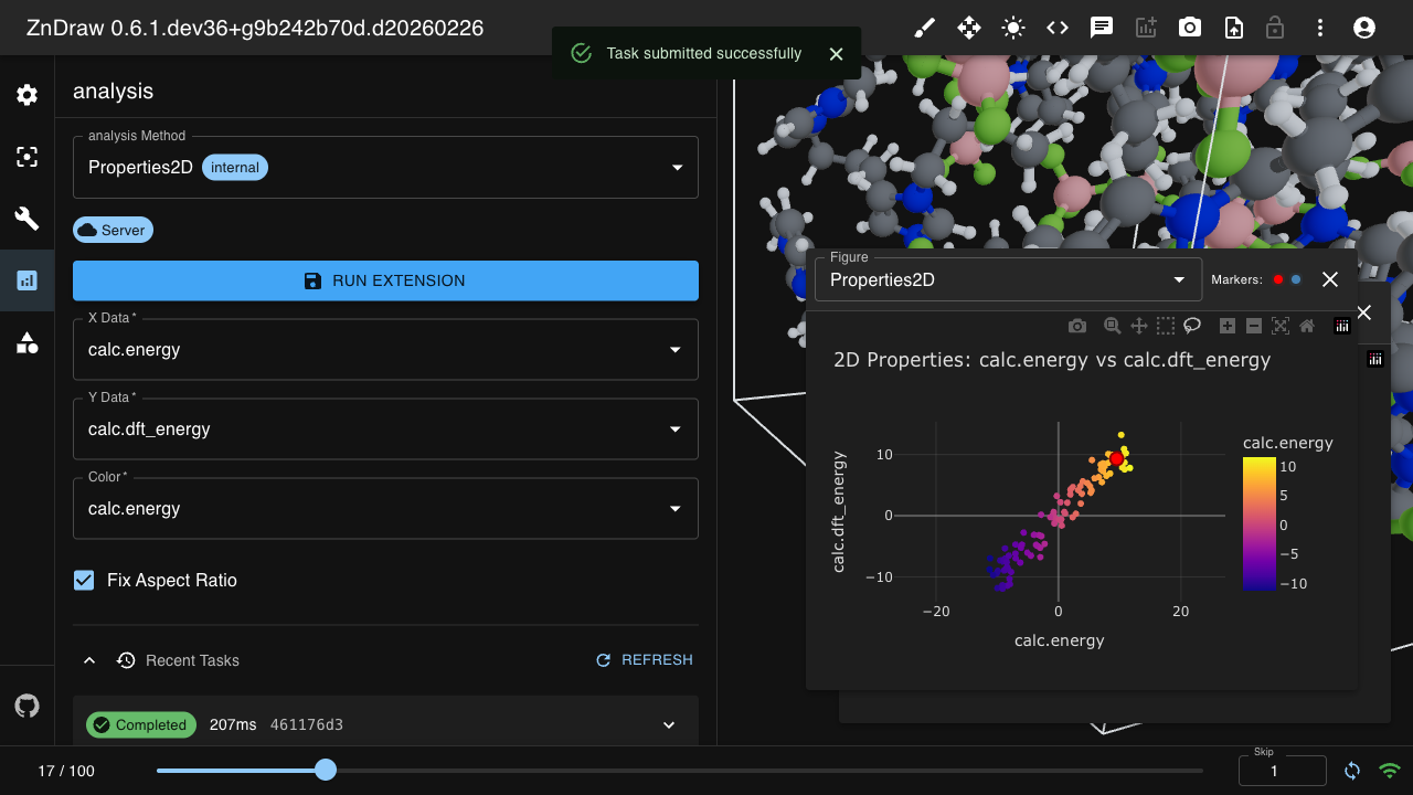 2D analysis scatter plot