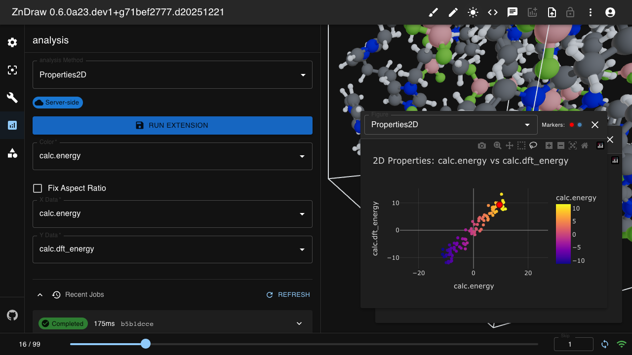 2D analysis scatter plot